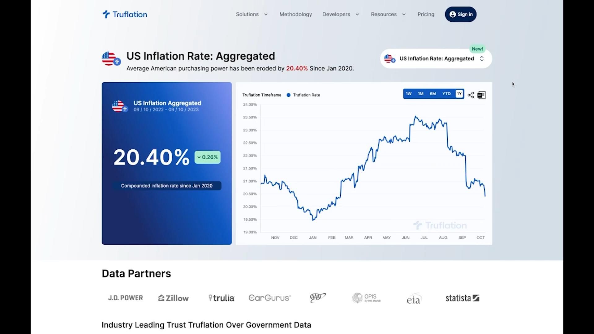 Introducing the Aggregated US Inflation Rate | Truflation