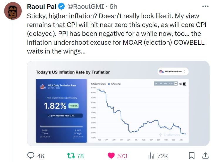 CPI Drops Below 2%: Fed Inflation Target Reached