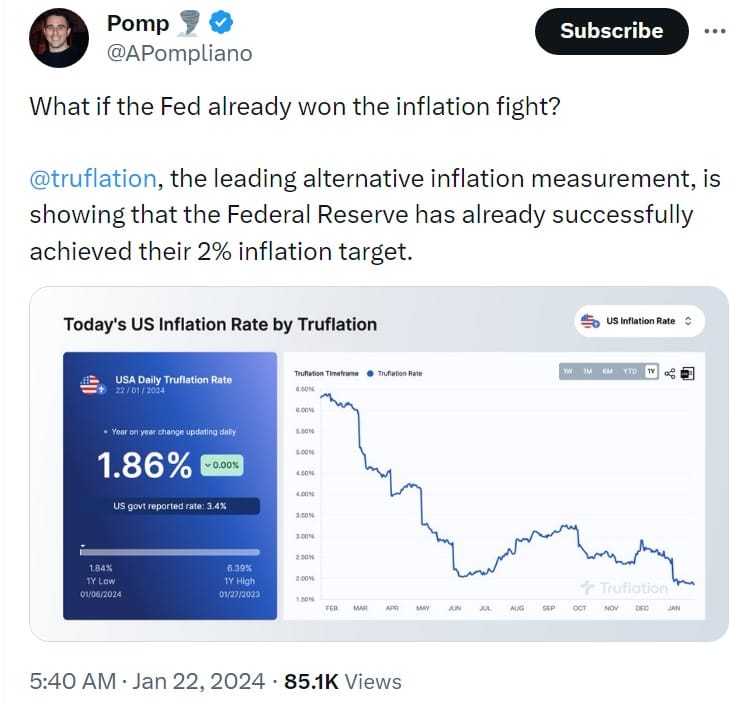 CPI Drops Below 2%: Fed Inflation Target Reached