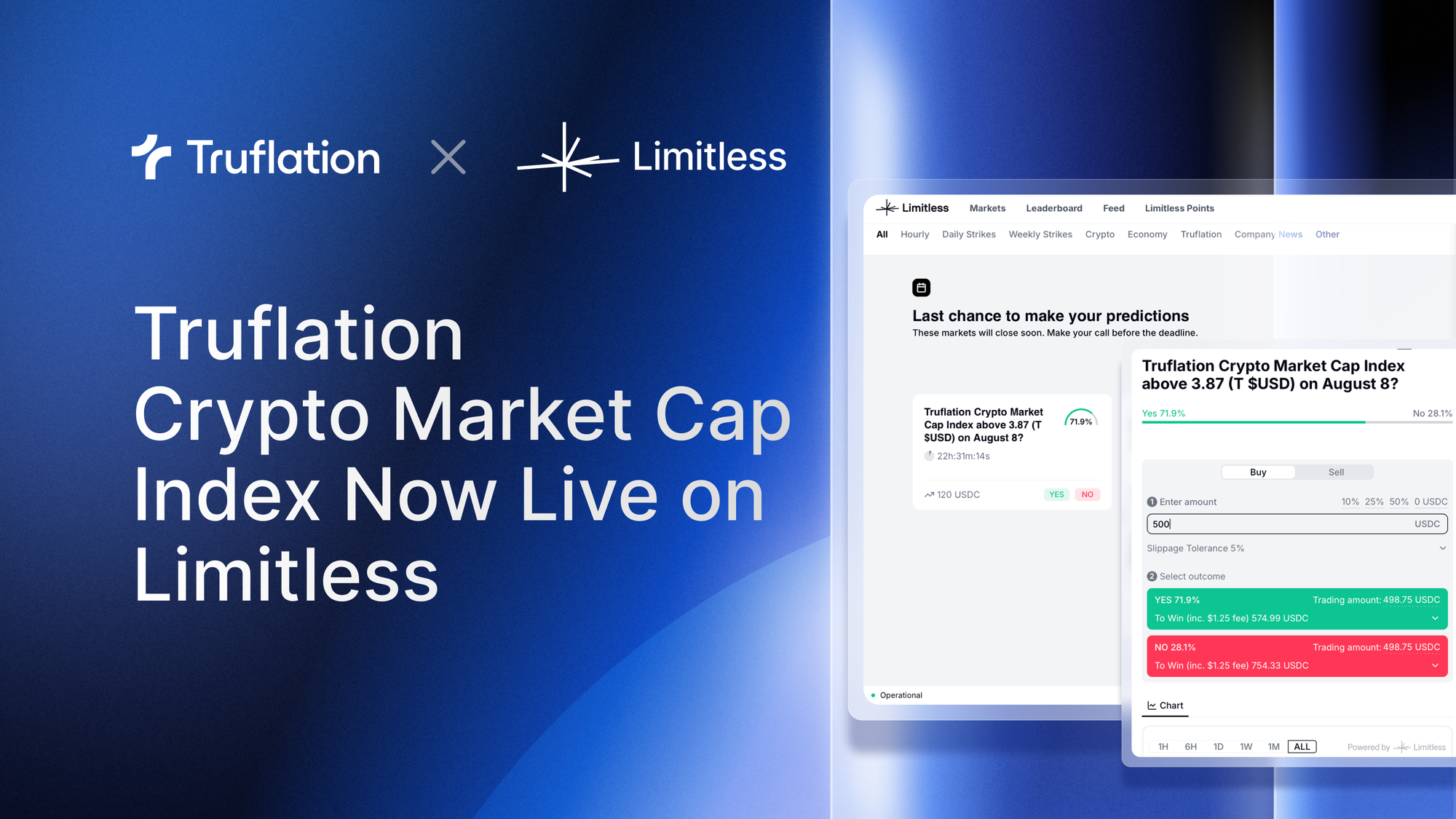 The Truflation Crypto Market Cap Index Goes Live on Limitless Prediction  Markets | Truflation