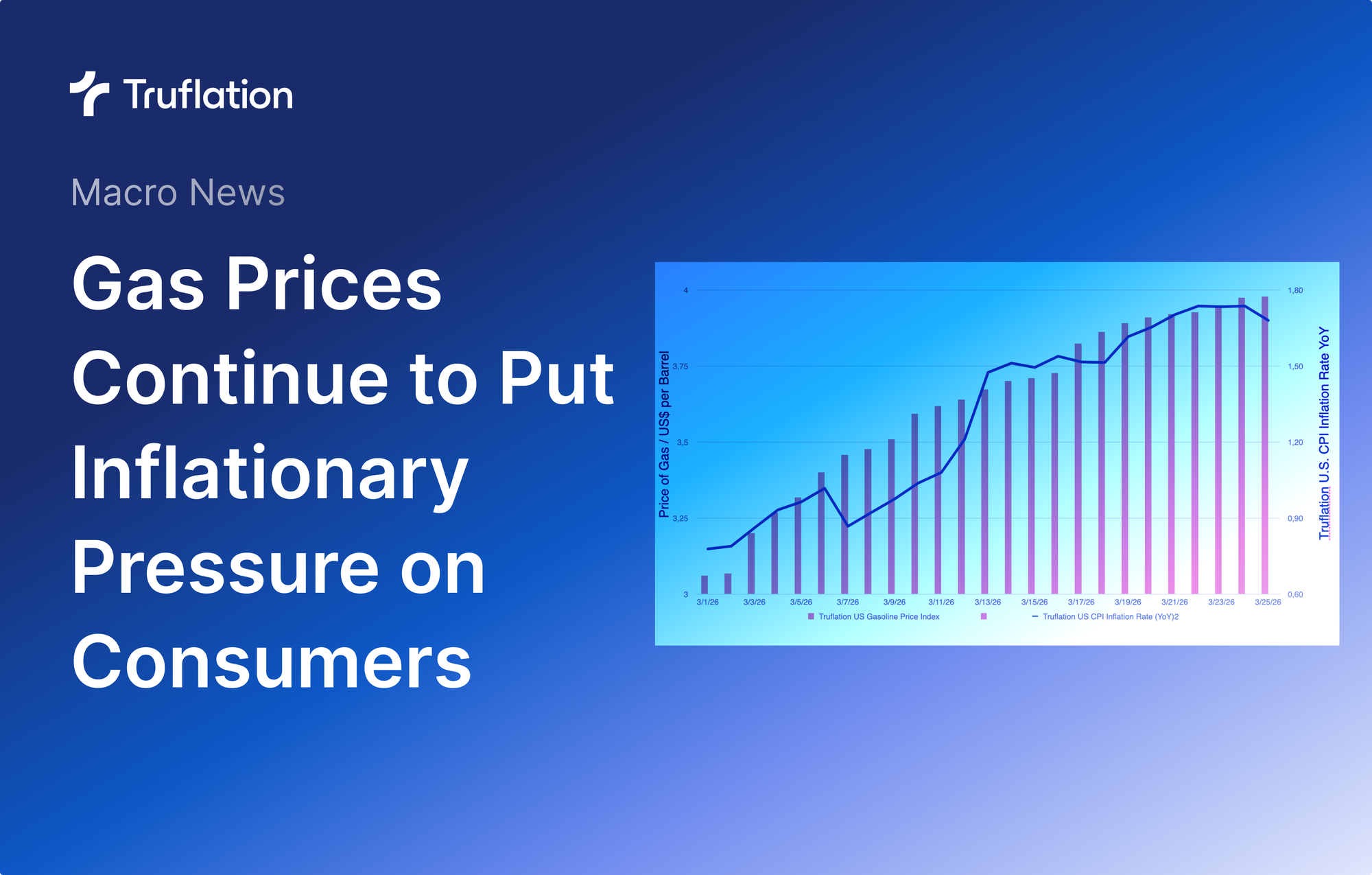 Gas Prices Continue to Put Inflationary Pressure on Consumers