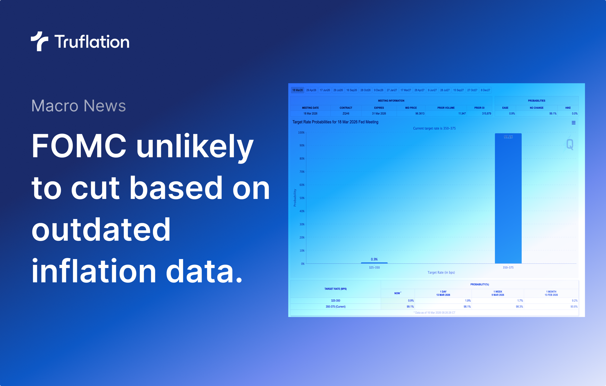 FOMC not expected to cut rates based on outdated CPI and PCE data.