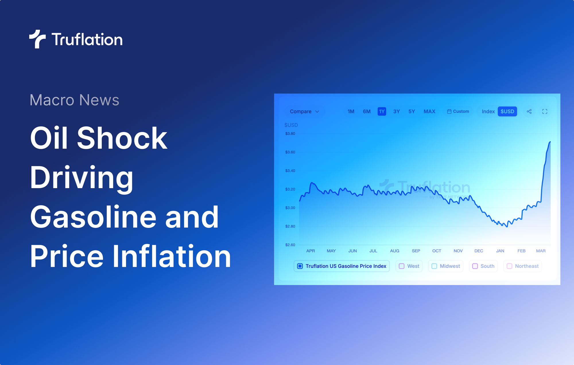 Oil Shock Effects on Consumer Inflation and Truflation Gasoline Index.