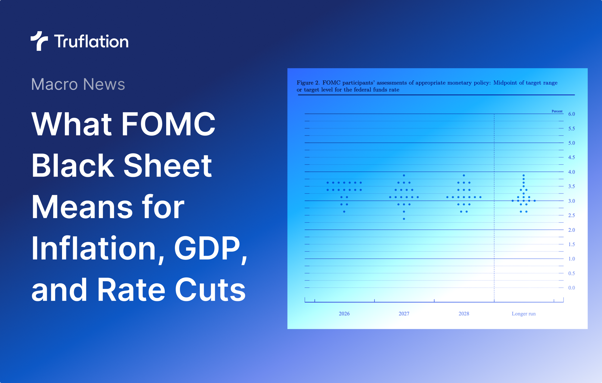 What FOMC Black Sheet Means for Inflation, GDP and Rate Cuts