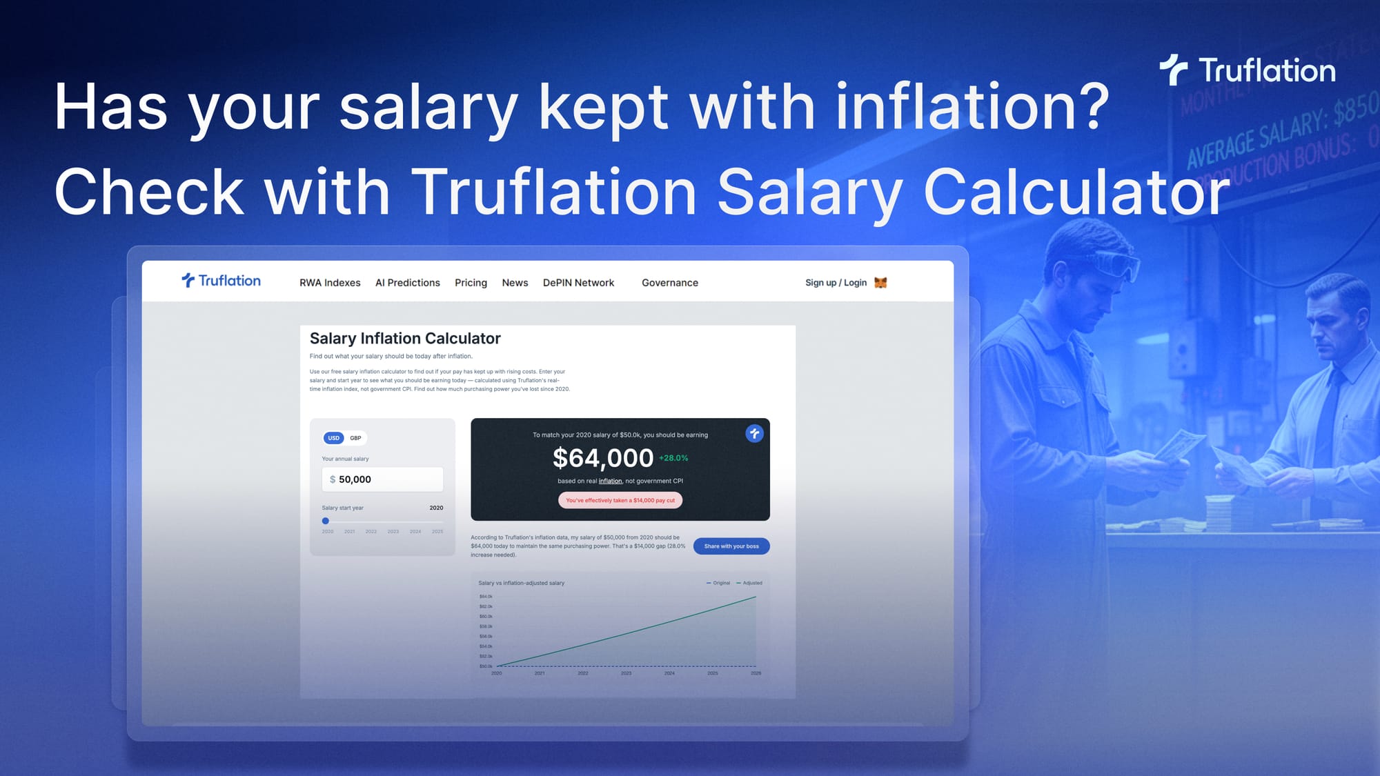 Has your salary kept pace with inflation? Check with Truflation Calculator
