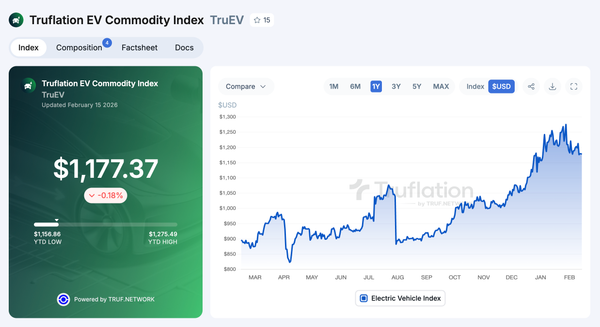 Product Update: Truflation EV Index Enhancements