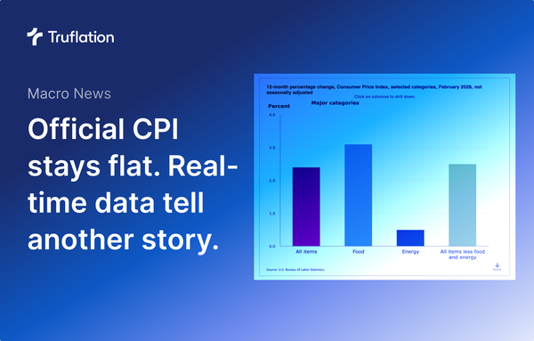 Official February CPI comes in flat. Real-time data tells another story.
